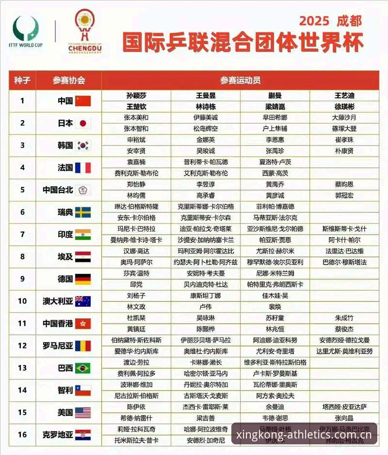 U17世界杯观赛指南：从抽签分组到比赛追踪的完整操作教程